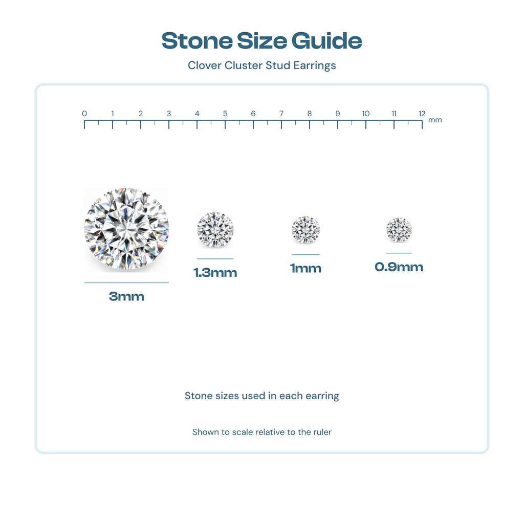 Stone size guide showing the 3mm, 1.3mm, 1mm and 0.9mm stones used